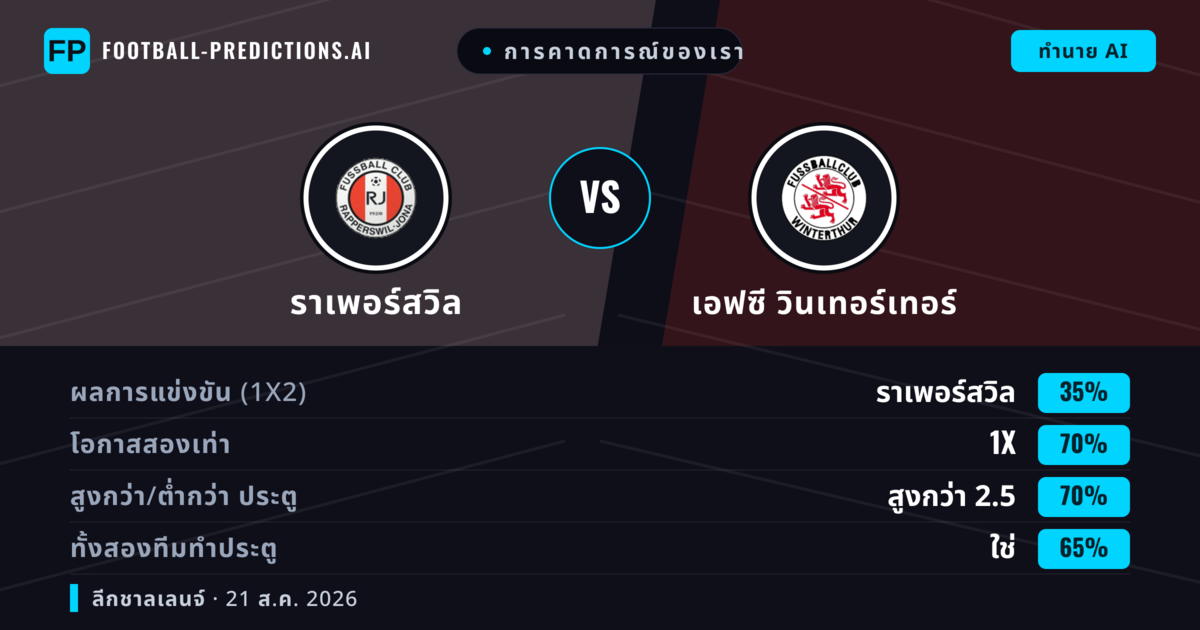 การคาดการณ์ของเรา: ราเพอร์สวิล vs เอฟซี วินเทอร์เทอร์ — เอฟซี วินเทอร์เทอร์ — ชนะ (43%); เกิน 2.5; ทั้งสองทีมทำประตู: ใช่