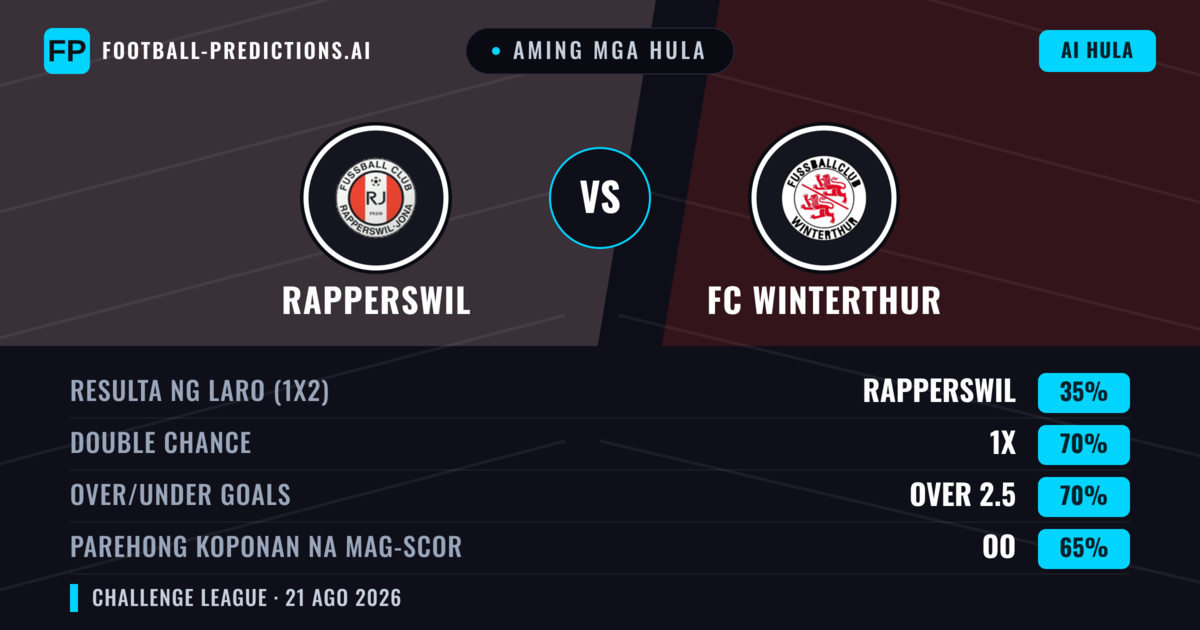 Aming mga hula: Rapperswil vs FC Winterthur — FC Winterthur — Manalo (43%); Over 2.5; Parehong magbubuo: Oo