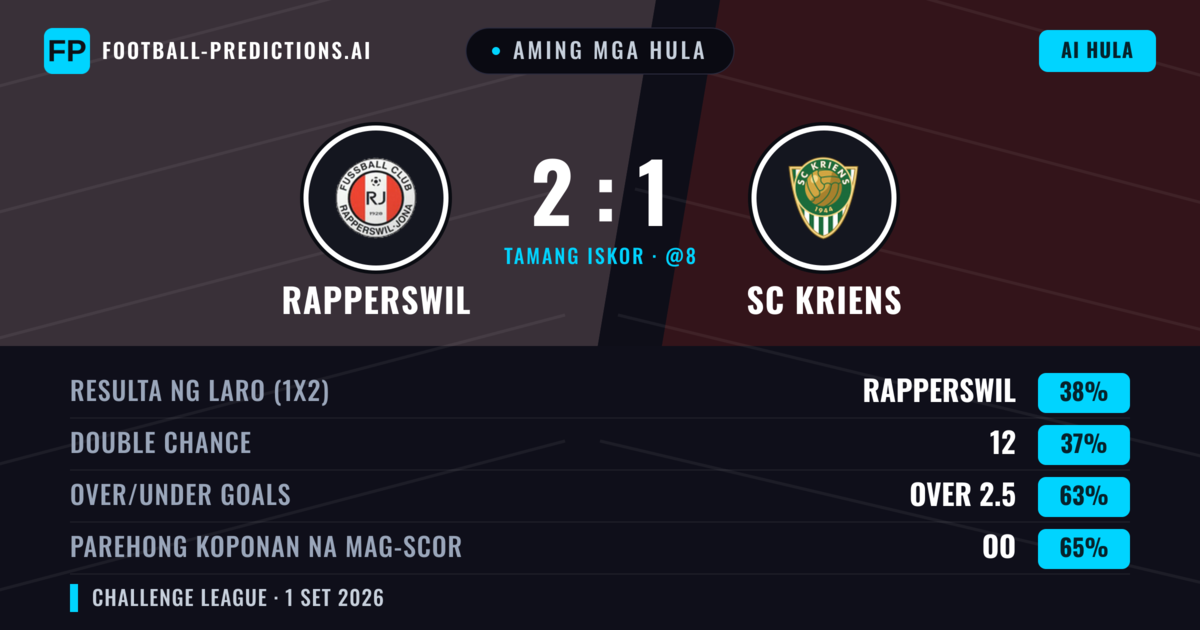 Aming mga hula: Rapperswil vs SC Kriens — SC Kriens — Manalo (39%); Over 2.5; Parehong magbubuo: Oo