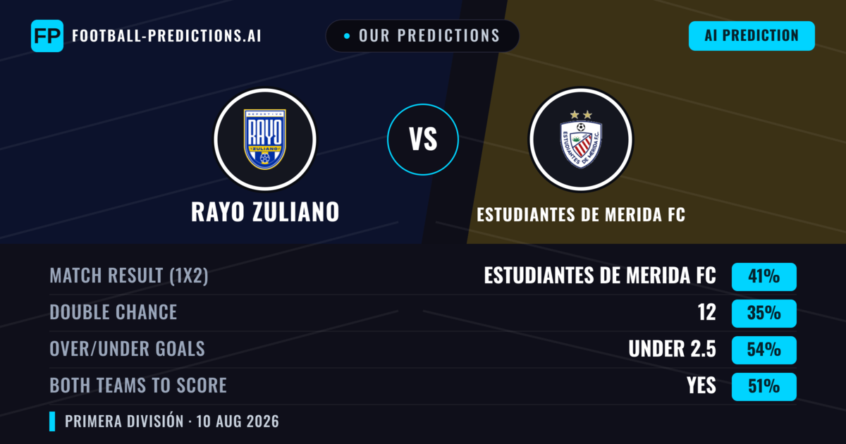 Our Predictions: Rayo Zuliano vs Estudiantes de Merida FC — Estudiantes de Merida FC — Win (42%); under 2.5; Both teams to score: Yes