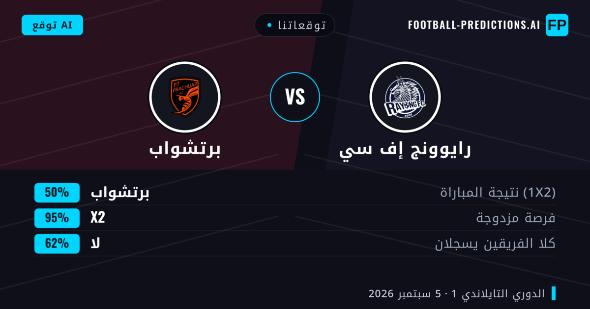 توقعاتنا: رايوونج إف سي ضد برتشواب — تعادل (50%); لا يسجل الطرفان