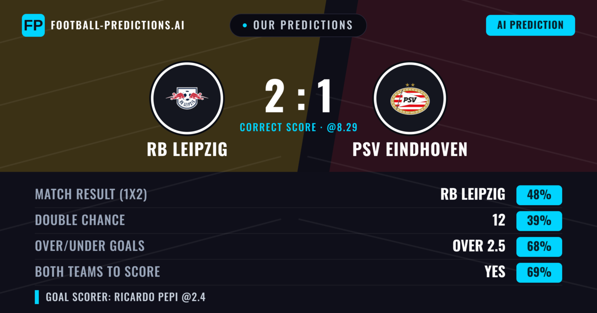 Our Predictions: RB Leipzig vs PSV Eindhoven — RB Leipzig — Win (60%); over 2.5; Both teams to score: Yes