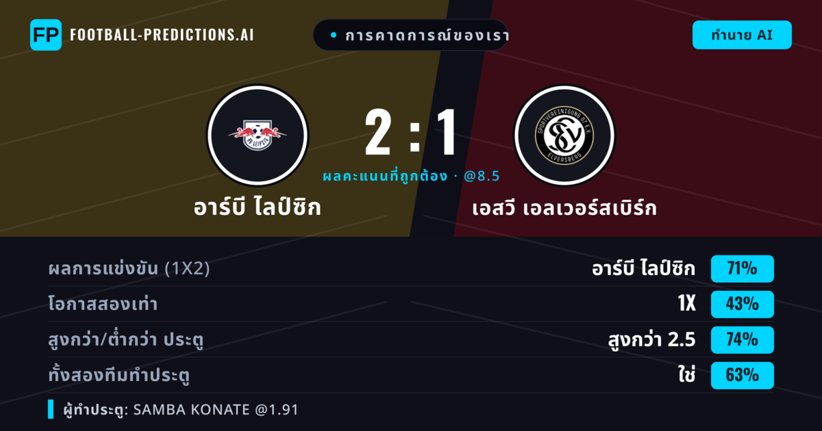การคาดการณ์ของเรา: อาร์บี ไลป์ซิก vs เอสวี เอลเวอร์สเบิร์ก — อาร์บี ไลป์ซิก — ชนะ (69%); เกิน 2.5; ทั้งสองทีมทำประตู: ใช่