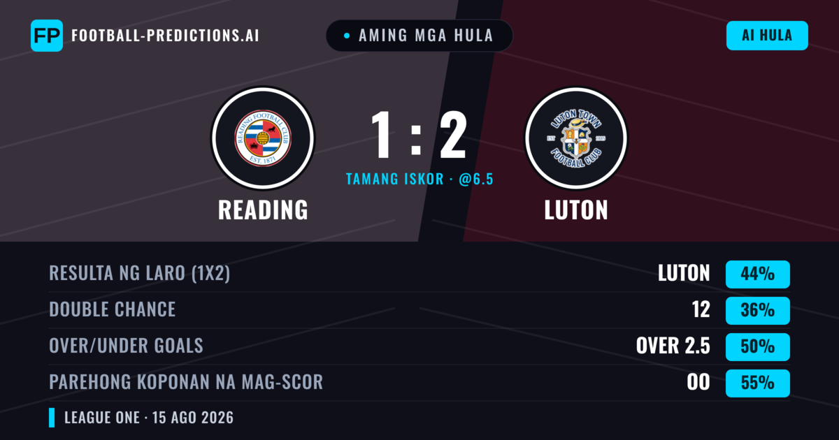 Aming mga hula: Reading vs Luton — Luton — Manalo (44%); Over 2.5; Parehong magbubuo: Oo