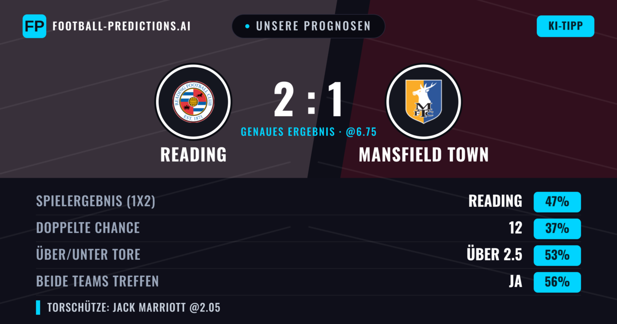 Unsere Prognosen: Reading vs Mansfield Town — Reading — Sieg (47%); Über 2.5; Beide treffen: Ja
