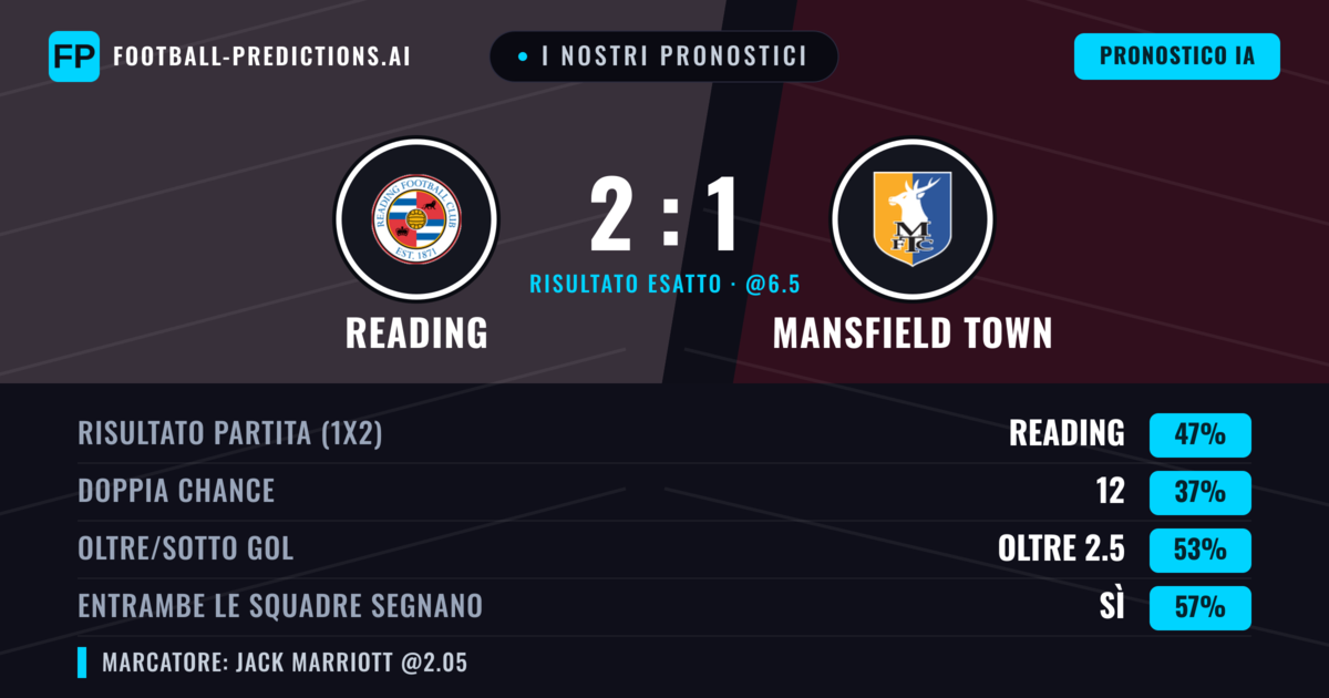I nostri pronostici: Reading vs Mansfield Town — Reading — Vince (47%); Oltre 2.5; Entrambe segnano: Sì