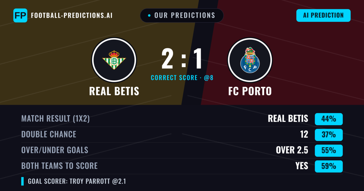 Our Predictions: Real Betis vs FC Porto — Real Betis — Win (46%); over 2.5; Both teams to score: Yes