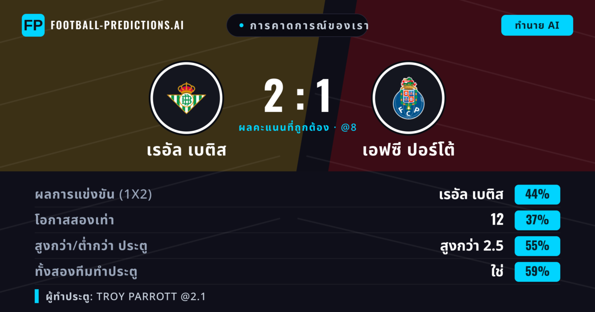 การคาดการณ์ของเรา: เรอัล เบติส vs เอฟซี ปอร์โต้ — เรอัล เบติส — ชนะ (46%); เกิน 2.5; ทั้งสองทีมทำประตู: ใช่