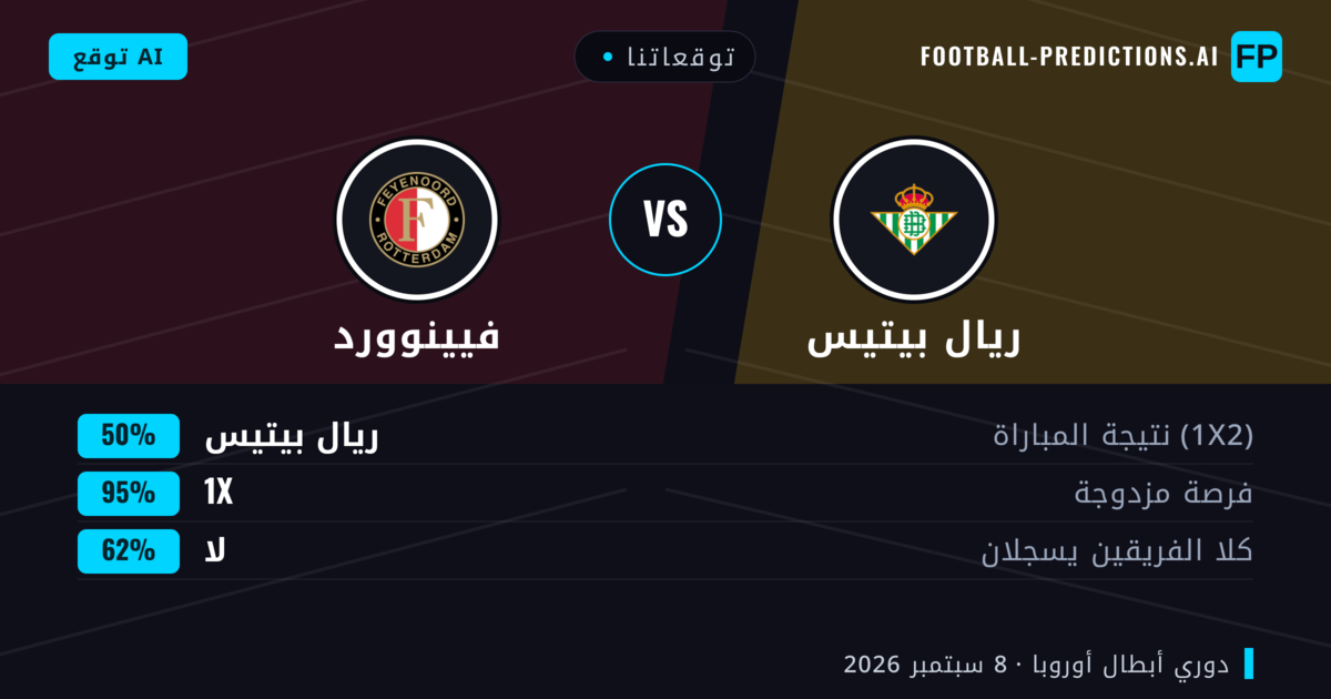 توقعاتنا: ريال بيتيس ضد فيينوورد — تعادل (50%); لا يسجل الطرفان
