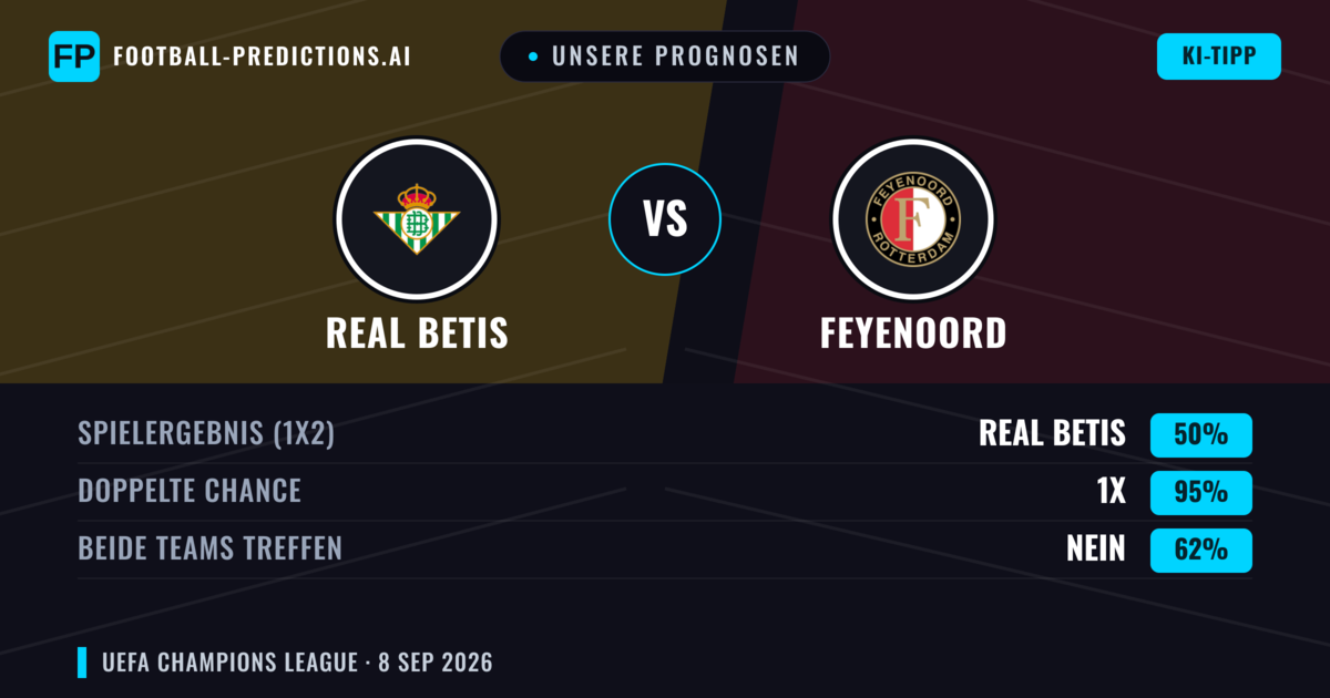 Unsere Prognosen: Real Betis vs Feyenoord — Unentschieden (50%); Beide treffen: Nein