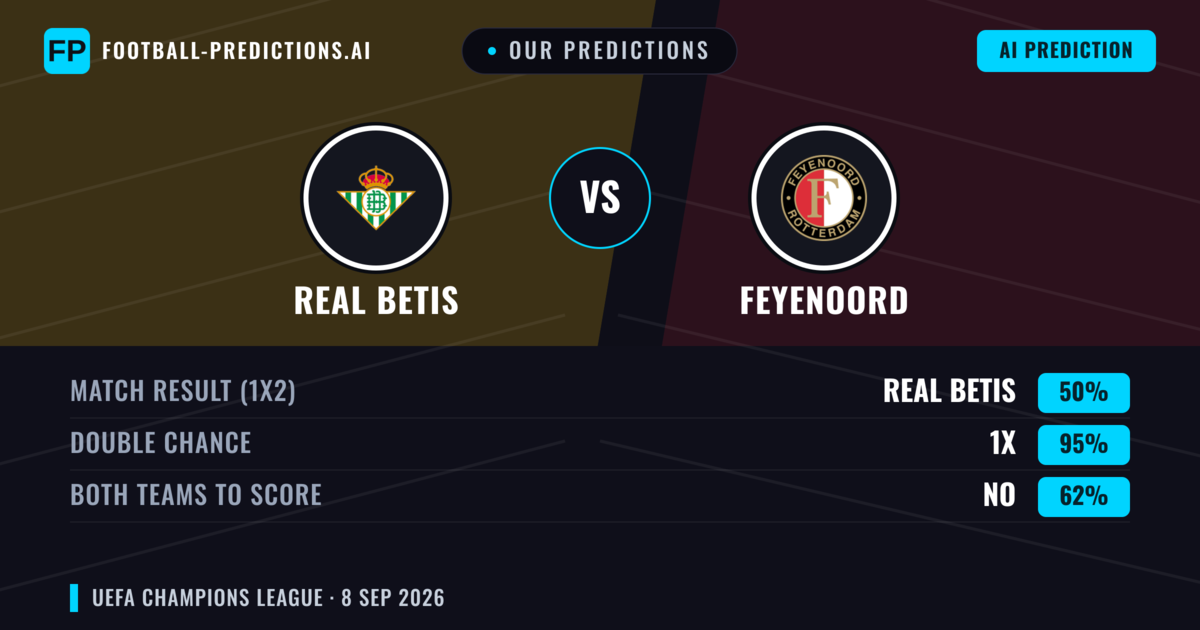 Our Predictions: Real Betis vs Feyenoord — Draw (50%); Both teams to score: No