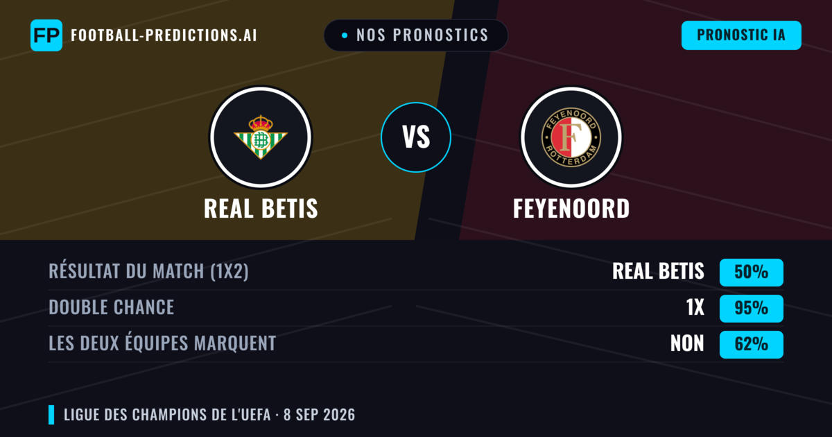 Nos pronostics: Real Betis vs Feyenoord — Nul (50%); Les deux marquent : Non
