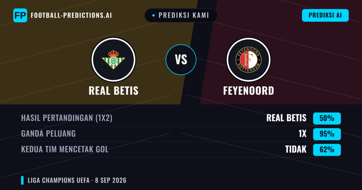 Prediksi kami: Real Betis vs Feyenoord — Seri (50%); Kedua tim mencetak gol: Tidak