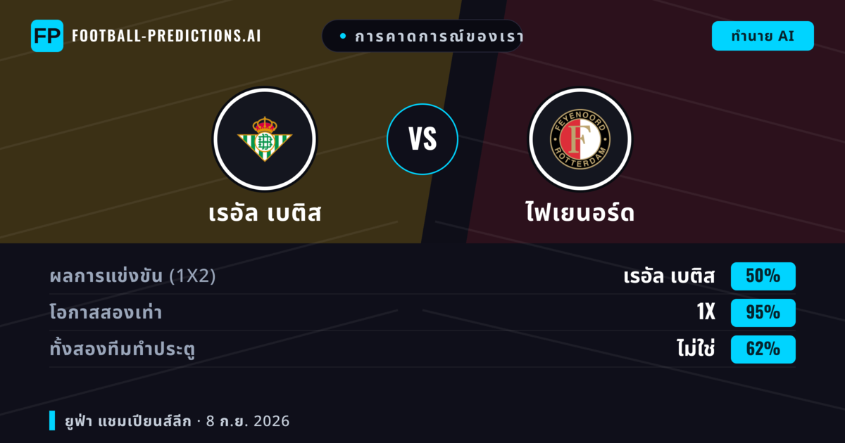 การคาดการณ์ของเรา: เรอัล เบติส vs ไฟเยนอร์ด — เสมอ (50%); ทั้งสองทีมทำประตู: ไม่ใช่