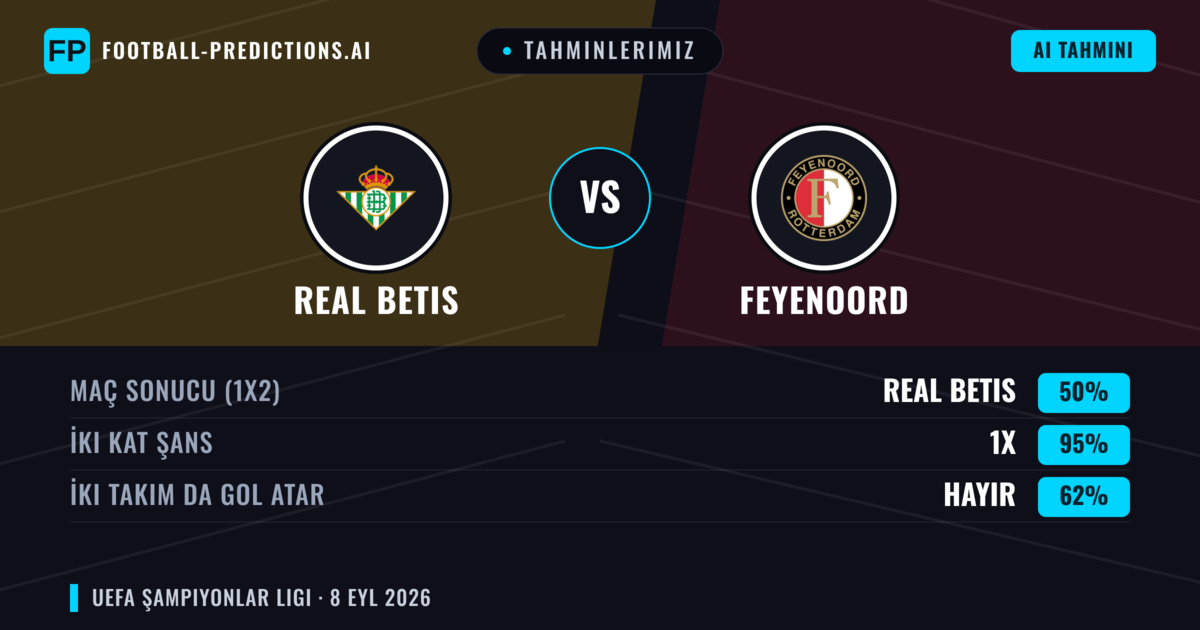 Tahminlerimiz: Real Betis vs Feyenoord — Beraberlik (50%); İki taraf da gol atar: Hayır