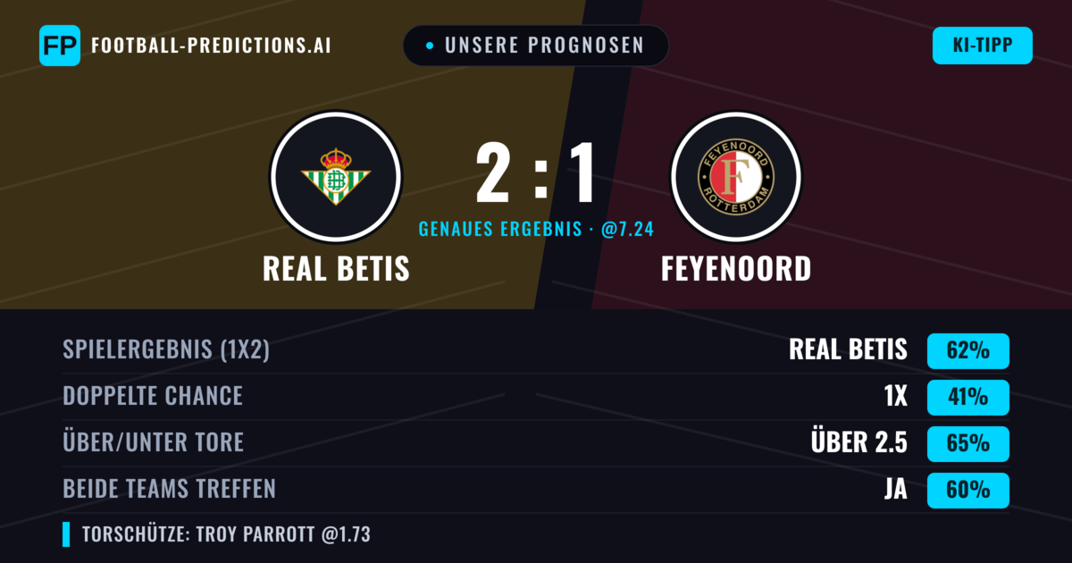 Unsere Prognosen: Real Betis vs Feyenoord — Real Betis — Sieg (58%); Über 2.5; Beide treffen: Ja