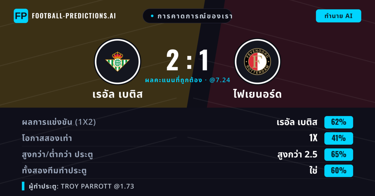 การคาดการณ์ของเรา: เรอัล เบติส vs ไฟเยนอร์ด — เรอัล เบติส — ชนะ (61%); เกิน 2.5; ทั้งสองทีมทำประตู: ใช่