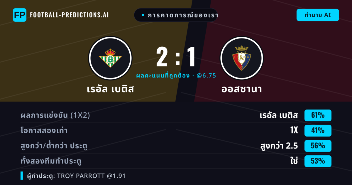 การคาดการณ์ของเรา: เรอัล เบติส vs ออสซานา — เรอัล เบติส — ชนะ (57%); เกิน 2.5; ทั้งสองทีมทำประตู: ใช่