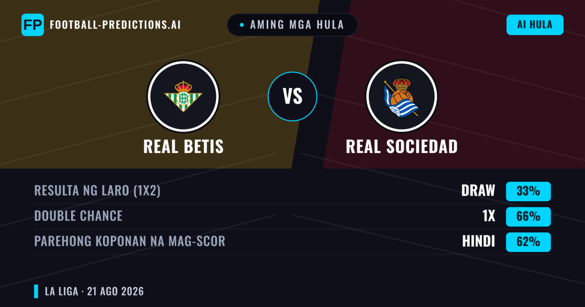 Aming mga hula: Real Betis vs Real Sociedad — Real Betis — Manalo (47%); Over 2.5; Parehong magbubuo: Oo