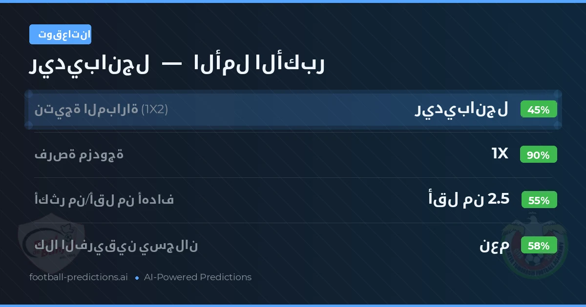 توقعاتنا: ريديبانجل ضد الأمل الأكبر — تعادل (45%); أقل من 2.5; هدفين أو أكثر