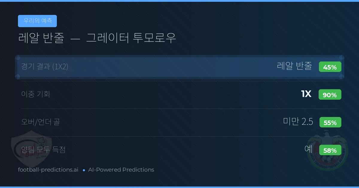 우리의 예측: 레알 반줄 vs 그레이터 투모로우 — 무승부 (45%); 미만 2.5; 양팀 모두 득점: 예