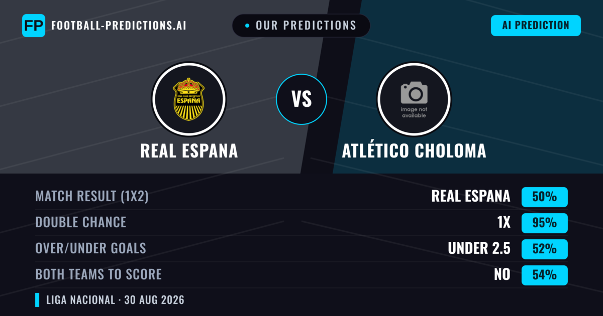Our Predictions: Real Espana vs Atlético Choloma — Real Espana — Win (65%); over 2.5; Both teams to score: No