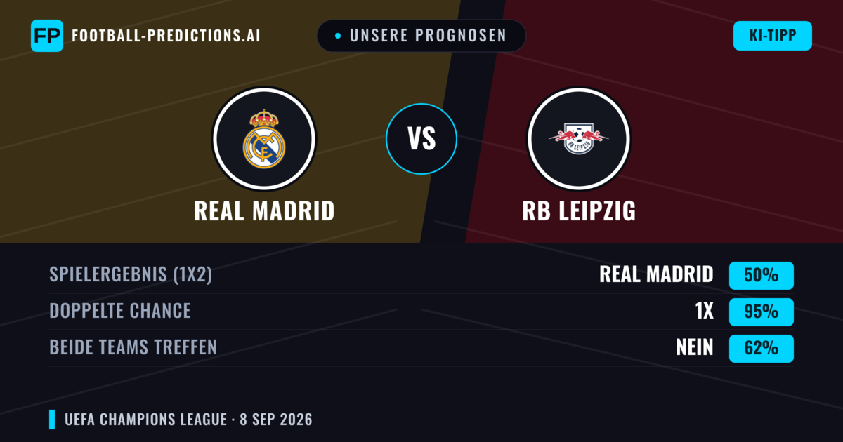 Unsere Prognosen: Real Madrid vs RB Leipzig — Unentschieden (50%); Beide treffen: Nein