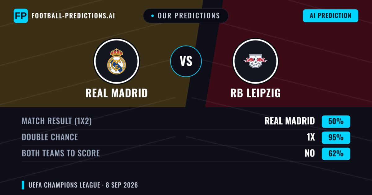 Our Predictions: Real Madrid vs RB Leipzig — Draw (50%); Both teams to score: No