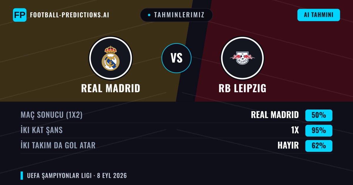Tahminlerimiz: Real Madrid vs RB Leipzig — Beraberlik (50%); İki taraf da gol atar: Hayır