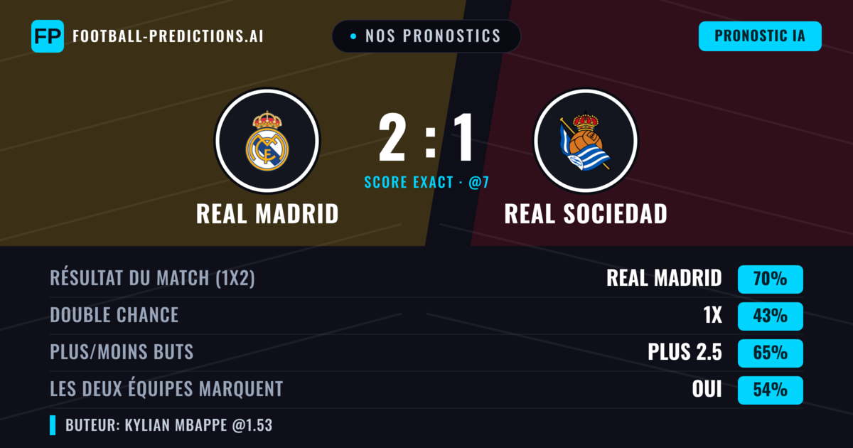 Nos pronostics: Real Madrid vs Real Sociedad — Real Madrid — Victoire (76%); Plus 2.5; Les deux marquent : Oui