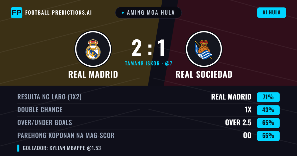 Aming mga hula: Real Madrid vs Real Sociedad — Real Madrid — Manalo (76%); Over 2.5; Parehong magbubuo: Oo