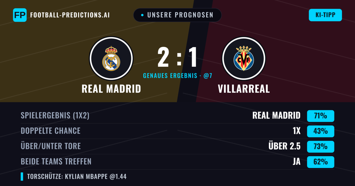 Unsere Prognosen: Real Madrid vs Villarreal — Real Madrid — Sieg (70%); Über 2.5; Beide treffen: Ja