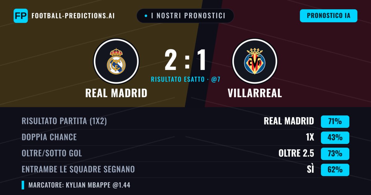 I nostri pronostici: Real Madrid vs Villarreal — Real Madrid — Vince (70%); Oltre 2.5; Entrambe segnano: Sì