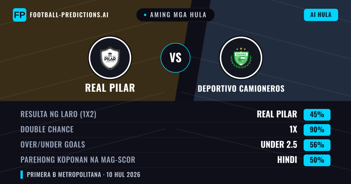 Aming mga hula: Real Pilar vs Deportivo Camioneros — Real Pilar — Manalo (49%); Under 2.5; Parehong magbubuo: Hindi