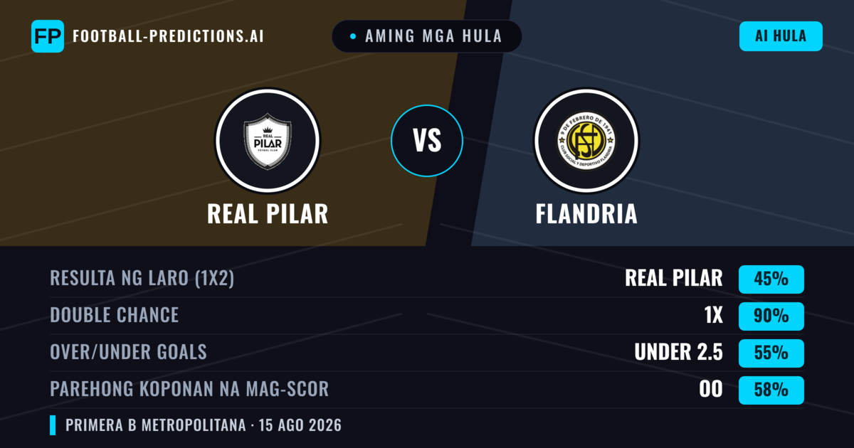 Aming mga hula: Real Pilar vs Flandria — Real Pilar — Manalo (44%); Under 2.5; Parehong magbubuo: Hindi