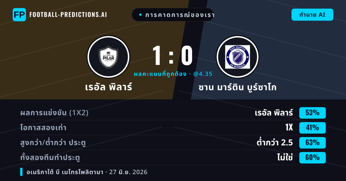 การคาดการณ์ของเรา: เรอัล พิลาร์ vs ซาน มาร์ติน บูร์ซาโก — เรอัล พิลาร์ — ชนะ (51%); ต่ำกว่า 2.5; ทั้งสองทีมทำประตู: ไม่ใช่