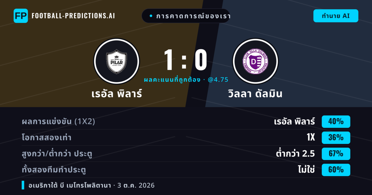 การคาดการณ์ของเรา: เรอัล พิลาร์ vs วิลลา ดัลมิน — เรอัล พิลาร์ — ชนะ (39%); ต่ำกว่า 2.5; ทั้งสองทีมทำประตู: ไม่ใช่