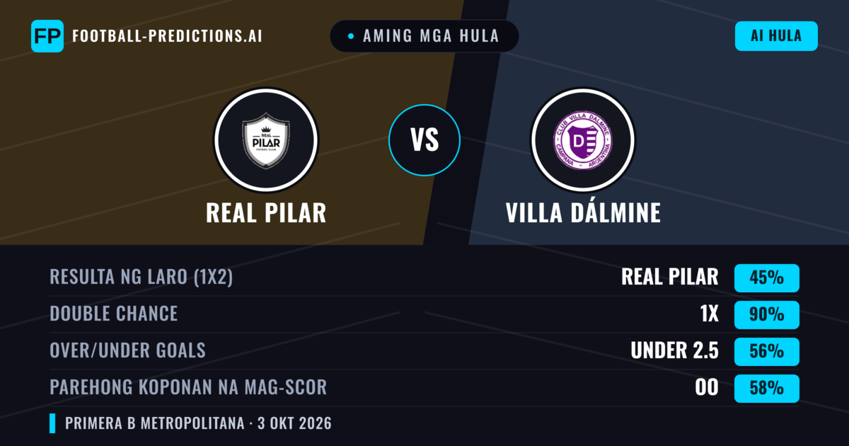 Aming mga hula: Real Pilar vs Villa Dálmine — Real Pilar — Manalo (39%); Under 2.5; Parehong magbubuo: Hindi