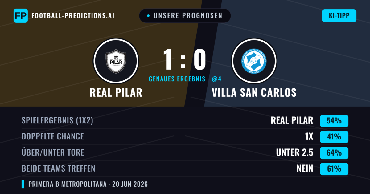 Unsere Prognosen: Real Pilar vs Villa San Carlos — Real Pilar — Sieg (54%); Unter 2.5; Beide treffen: Nein