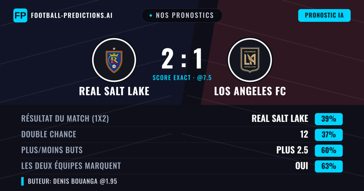 Nos pronostics: Real Salt Lake vs Los Angeles FC — Real Salt Lake — Victoire (39%); Plus 2.5; Les deux marquent : Oui
