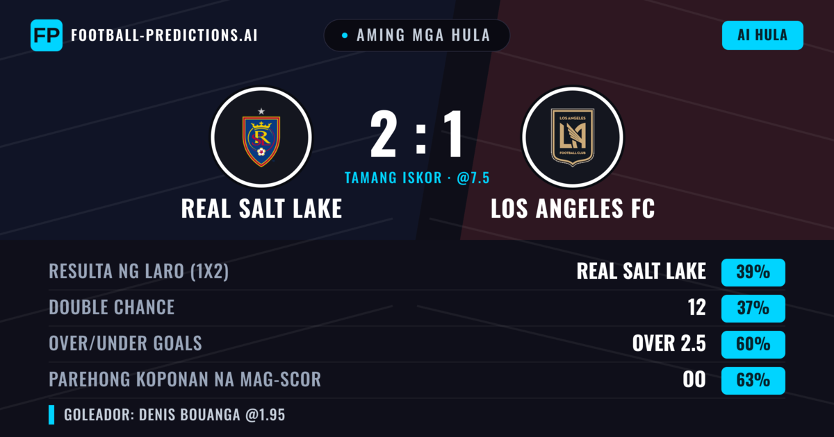 Aming mga hula: Real Salt Lake vs Los Angeles FC — Real Salt Lake — Manalo (39%); Over 2.5; Parehong magbubuo: Oo