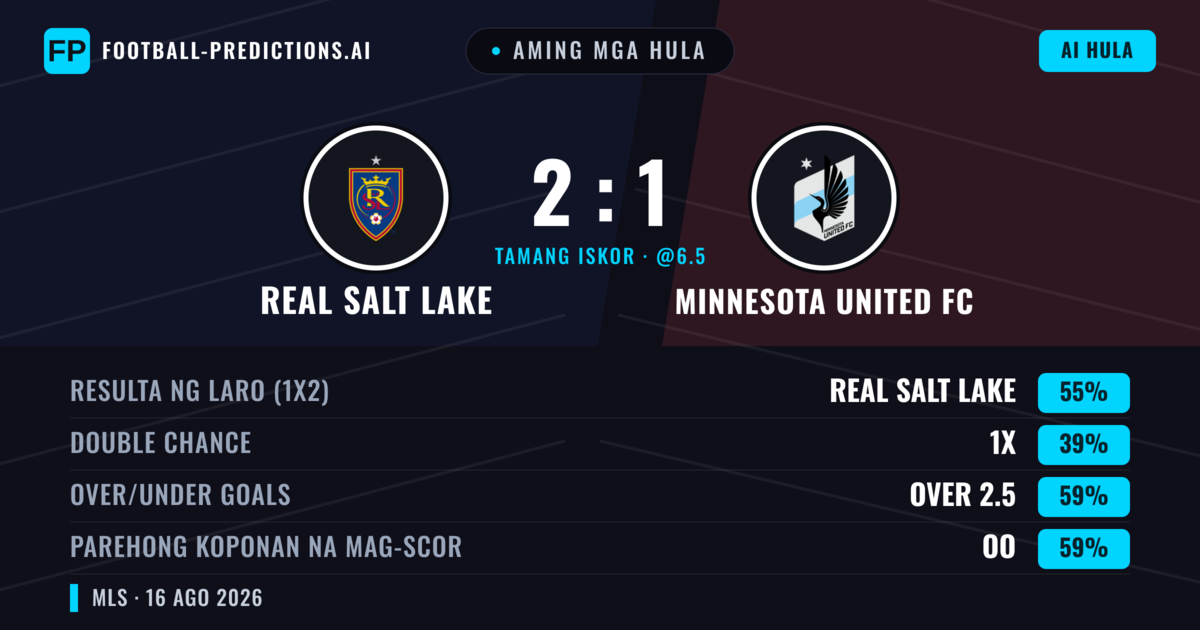 Aming mga hula: Real Salt Lake vs Minnesota United FC — Real Salt Lake — Manalo (54%); Over 2.5; Parehong magbubuo: Oo
