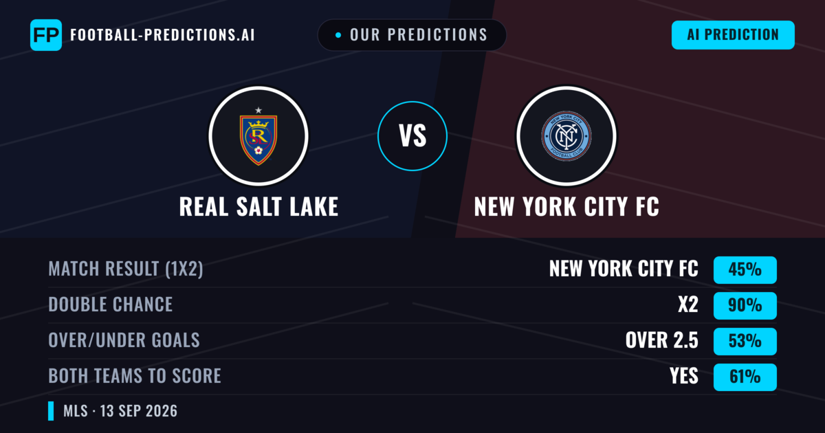 Our Predictions: Real Salt Lake vs New York City FC — Draw (45%); over 2.5; Both teams to score: Yes