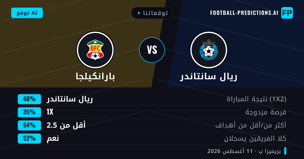توقعاتنا: ريال سانتاندر ضد بارانكيلجا — ريال سانتاندر — فوز (38%); أقل من 2.5; هدفين أو أكثر