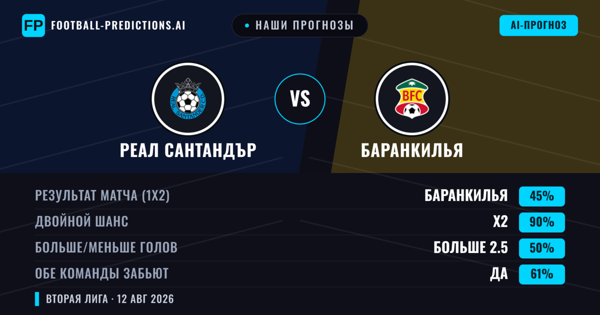 Наши прогнозы: Реал Сантандър против Баранкилья — Ничья (45%); Больше 2.5; Обе забьют Да