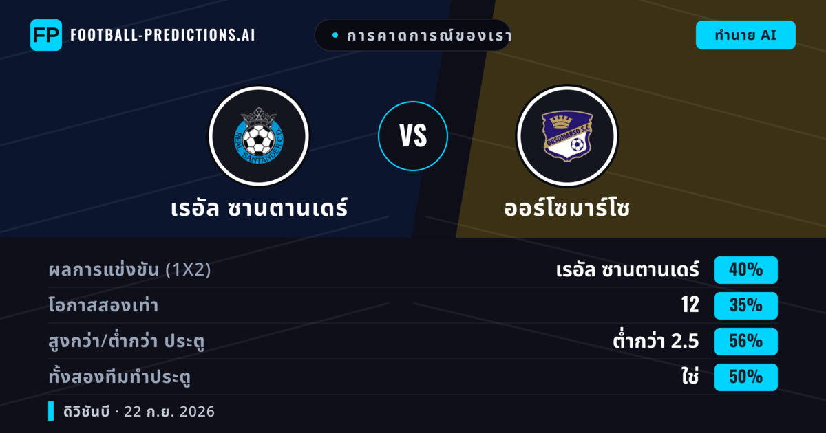 การคาดการณ์ของเรา: เรอัล ซานตานเดร์ vs ออร์โซมาร์โซ — เรอัล ซานตานเดร์ — ชนะ (41%); ต่ำกว่า 2.5; ทั้งสองทีมทำประตู: ใช่