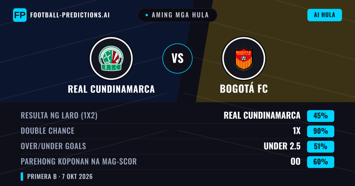 Aming mga hula: Real Cundinamarca vs Bogotá FC — Draw (45%); Under 2.5; Parehong magbubuo: Oo
