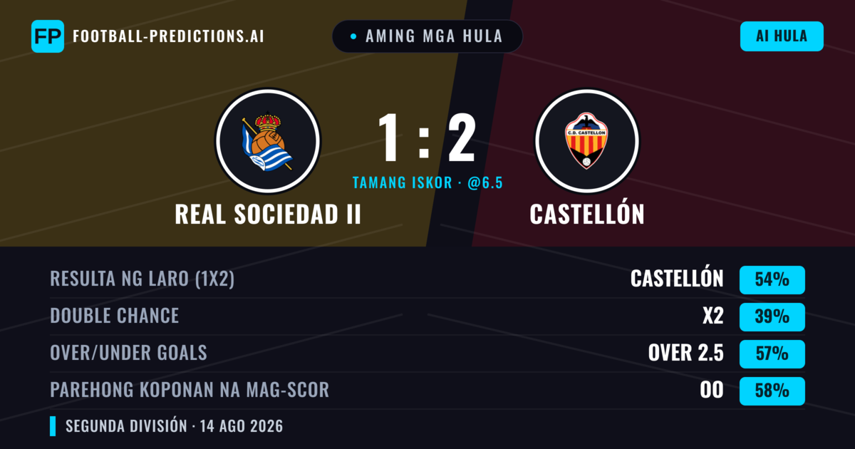 Aming mga hula: Real Sociedad II vs Castellón — Castellón — Manalo (52%); Over 2.5; Parehong magbubuo: Oo