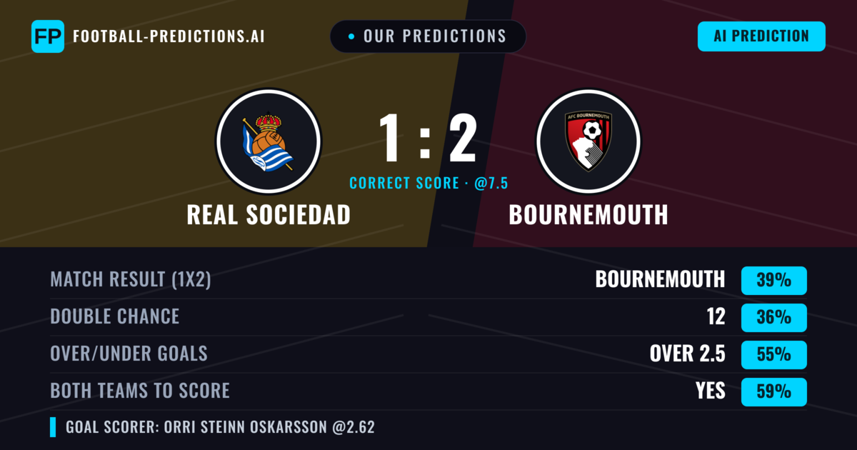 Our Predictions: Real Sociedad vs Bournemouth — Bournemouth — Win (44%); over 2.5; Both teams to score: Yes