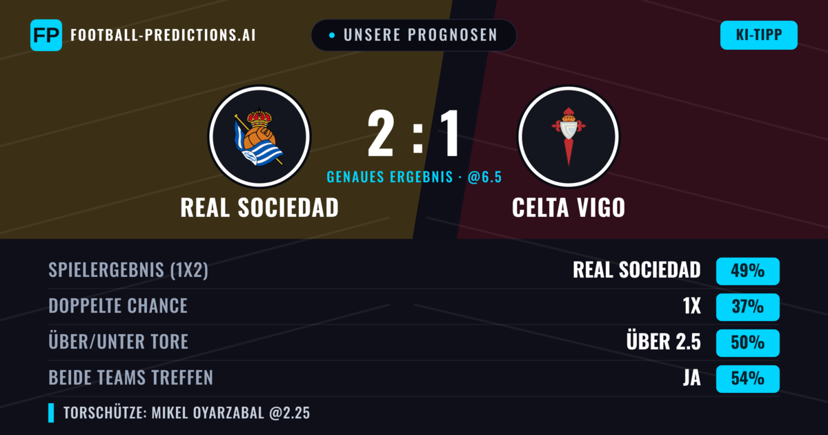 Unsere Prognosen: Real Sociedad vs Celta Vigo — Real Sociedad — Sieg (51%); Über 2.5; Beide treffen: Ja
